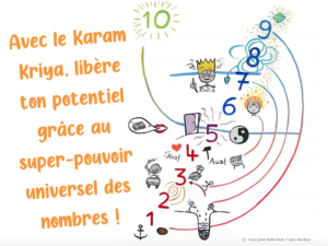 Ateliers mensuels de Karam Kriya, saison 2022-23